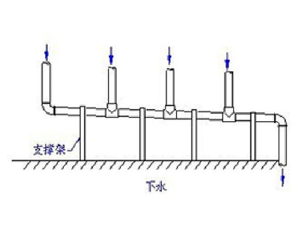 實驗室給水排水系統