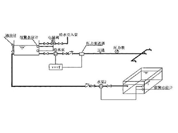 實驗室給水排水系統