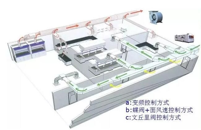 實驗室新風系統